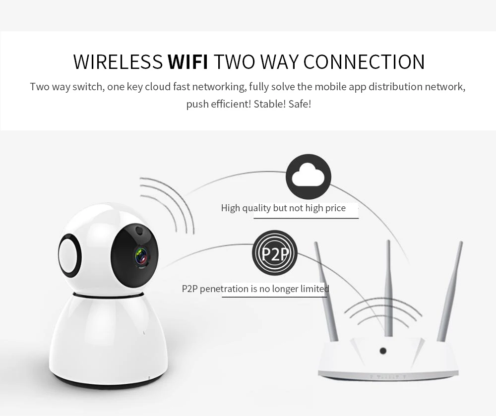 INQMEGA Снеговик качая головой машина 2 млн пикселей Wi-Fi беспроводная веб-камера 1080p сетевая уборка