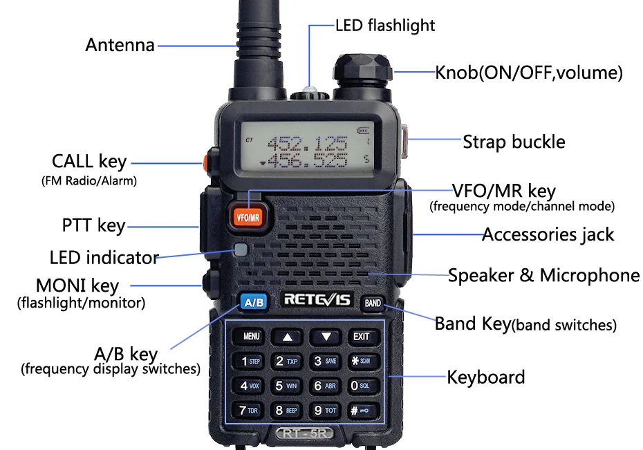 Retevis RT5R портативная рация 5 Вт UHF VHF радио 136-174 и 400-520 МГц VOX FM любительская радиостанция портативный приемопередатчик открытый Comunicador