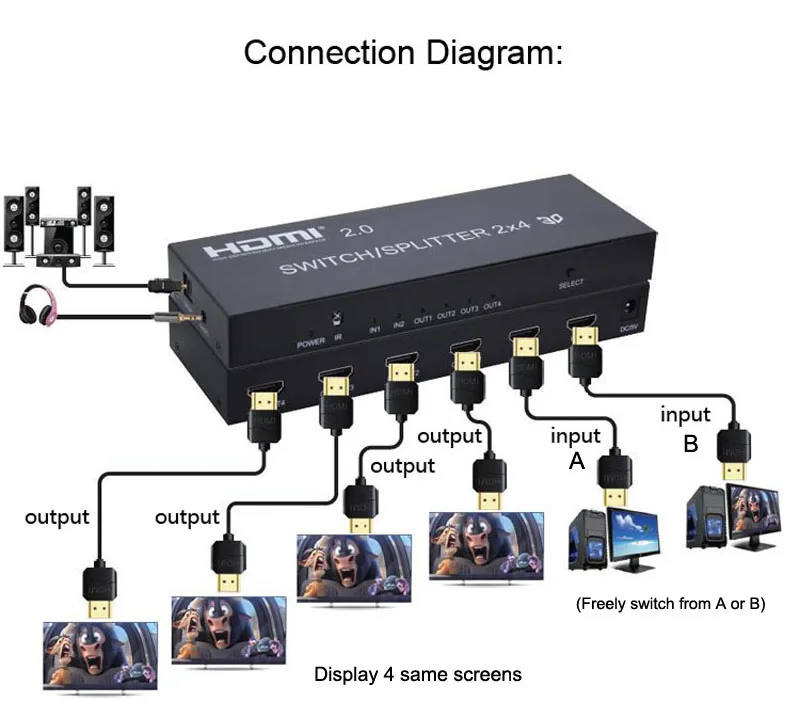 HDMI 2,0 2x4 сплиттер переключателя 3D 4K HDMI сплиттер переключателя SPDIF аудио поддержка 4 K/60Hz может уменьшить выход для 4K 1080P ПК к телевизору