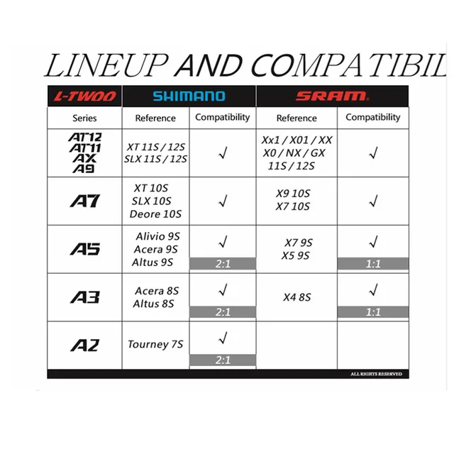 HOT Vs Sram Mtb Shimano Mtb Groupset Range Chart Sram Vs