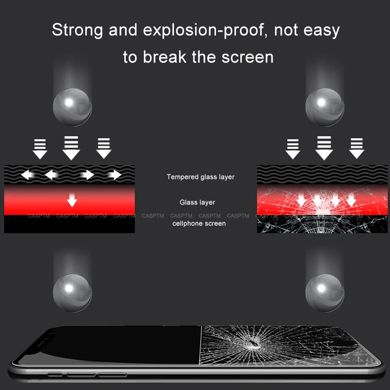 Противоударная Защитная пленка для экрана для iPhone11 Pro MAX XS Max X XR 6 6s 7 8 Plus для iPhone 6s Plus 4 4S 5 5S SE