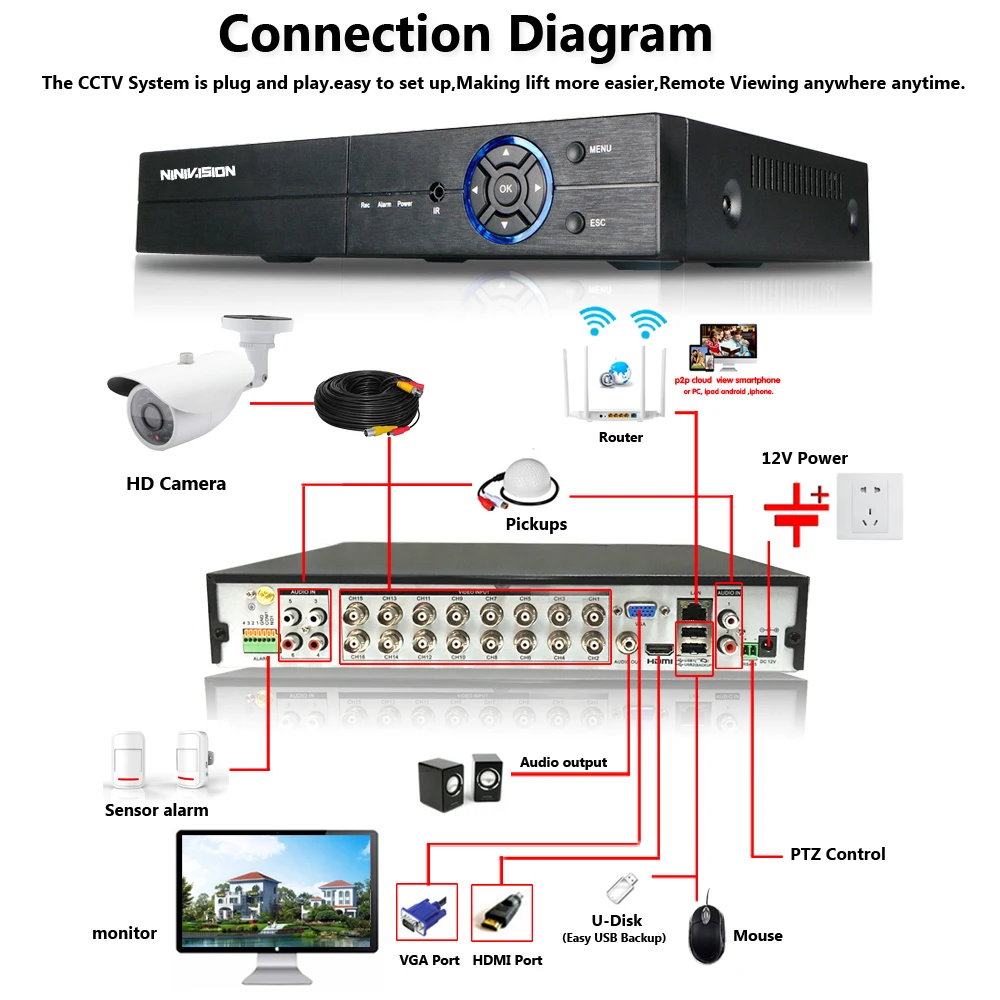 16CH AHD CCTV NVR 5mp 4mp 3g DVR Kit CCTV видеонаблюдение Системы 16X5,0 Мп для дома и улицы комплект камеры безопасности для 16ти-канального видеорегистратора наборы