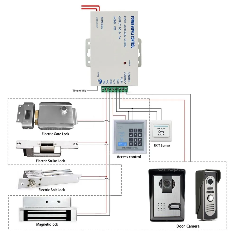 4plc