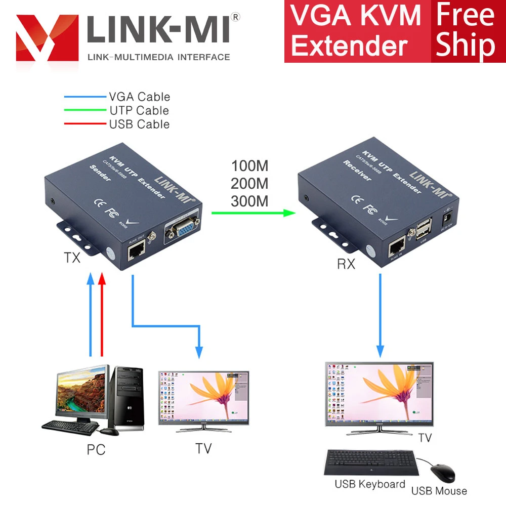 円 大特価 Usb Kvm エクステンダー 円 大特価 Usb Kvm エクステンダー
