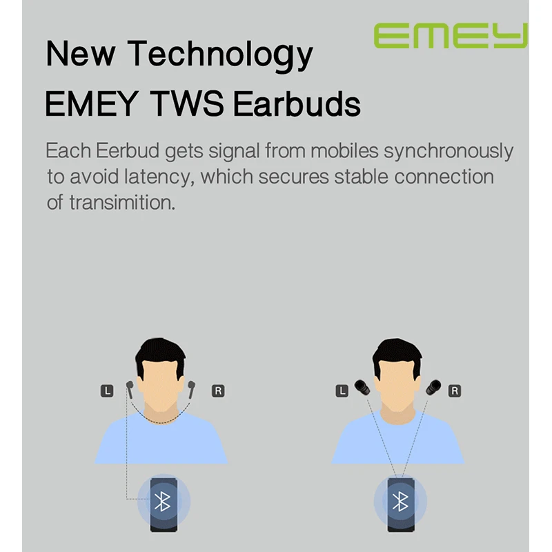EMEY TWS Earbuds True Wireless Earphones HIFI IPX6 Waterproof Bluetooth with Dual Micphone
