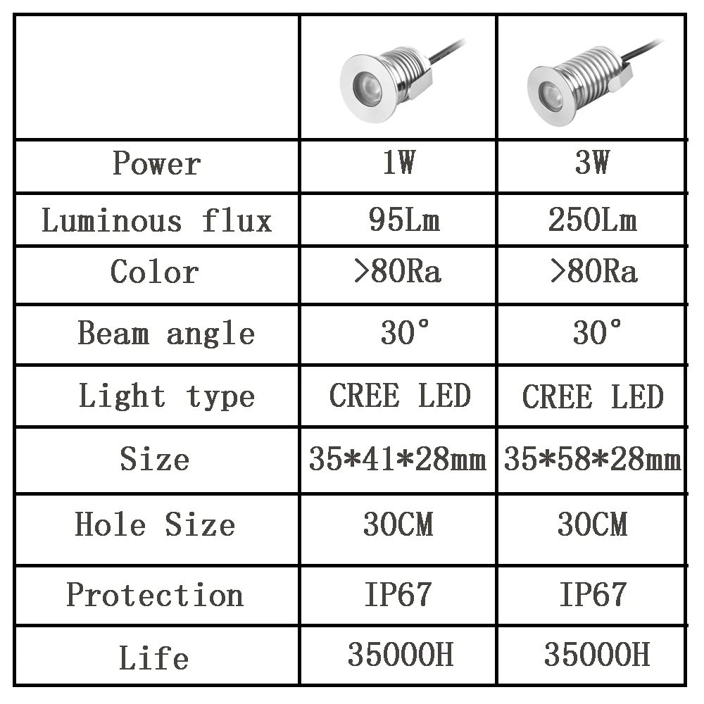 High Quality Luzes e Iluminação