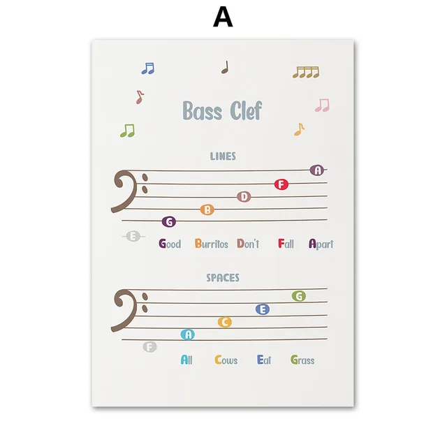 Music Theory Rhythm Piano Chord Note Education Wall Art Canvas Painting Nordic Posters And Prints Wall Pictures Classroom Decor A