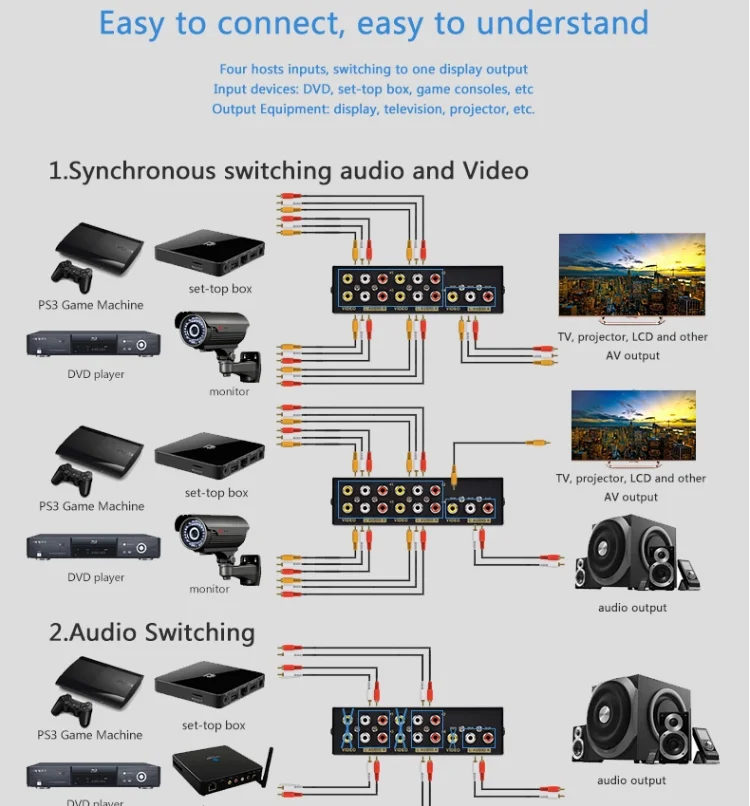 AV Переключатель 4 порта Verbund 3 RCA Аудио Видео AV Umschalter коробка селектор 4 в 1 4x1 feur HDTV lcd Projektor DVD