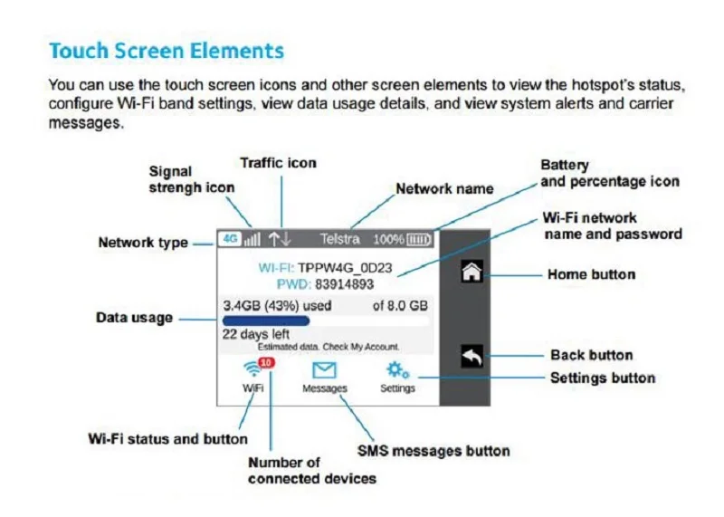 Netgear aircard 810s wifi sim Карманный wifi роутер netgear маршрутизатор ac810s