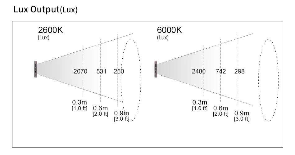 SUNWAYFOTO FL-70 RGB светодиодный свет RGB цвет селфи видео свет камера студийный свет для Canon Nikon sony Фото освещение