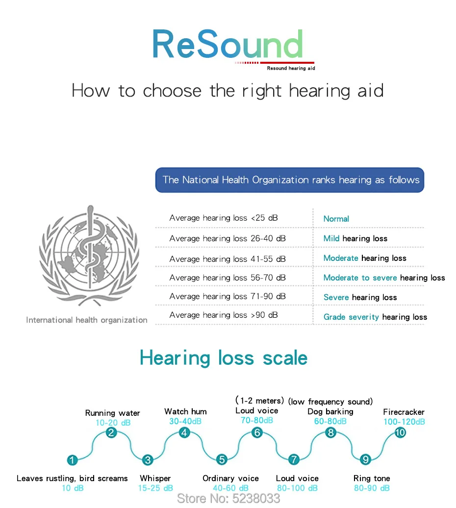 GN Resound MA1T70-V BTE цифровой слуховой аппарат простой в использовании умеренные сильные потери мини слуховые аппараты звуковые усилители