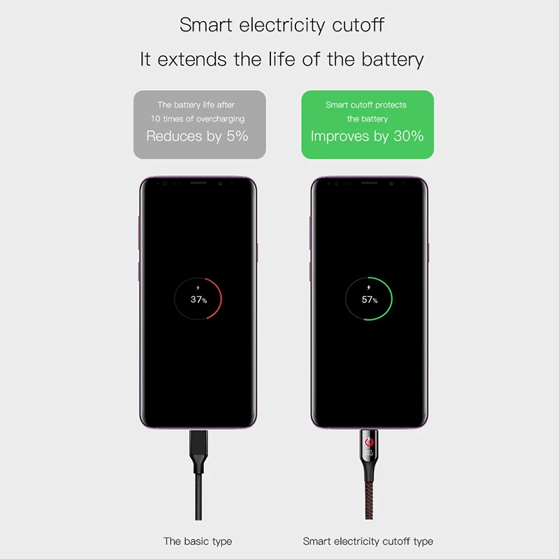 Кабель USB Type C Baseus 3A с быстрой зарядкой умное освещение для Samsung шнур передачи