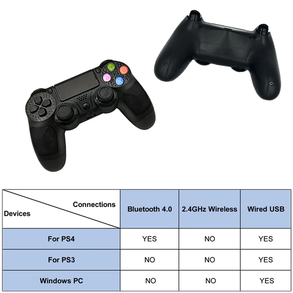 Супер мощный Bluetooth беспроводной контроллер для PS4 PS3 Пульт дистанционного управления Джойстик с шестью осями Micro USB мультитач кликаемый