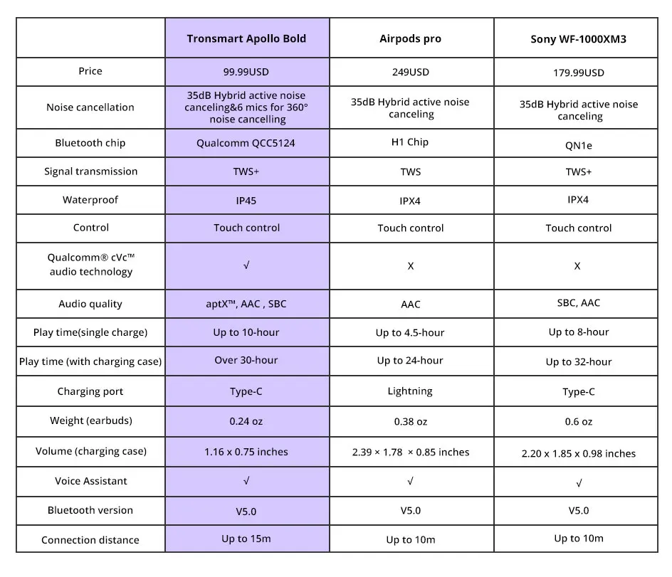Tronsmart Apollo Bold bluetooth earphone (20)