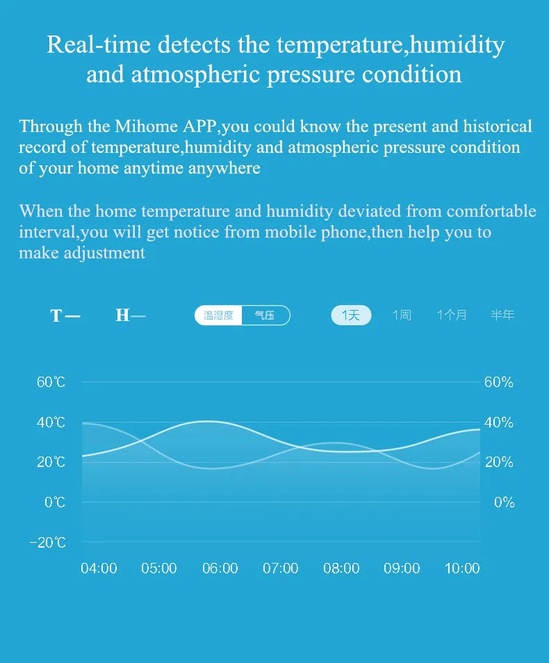 Xiaomi Aqara умный датчик температуры воздуха и влажности окружающей среды работает с Android IOS APP Быстрая