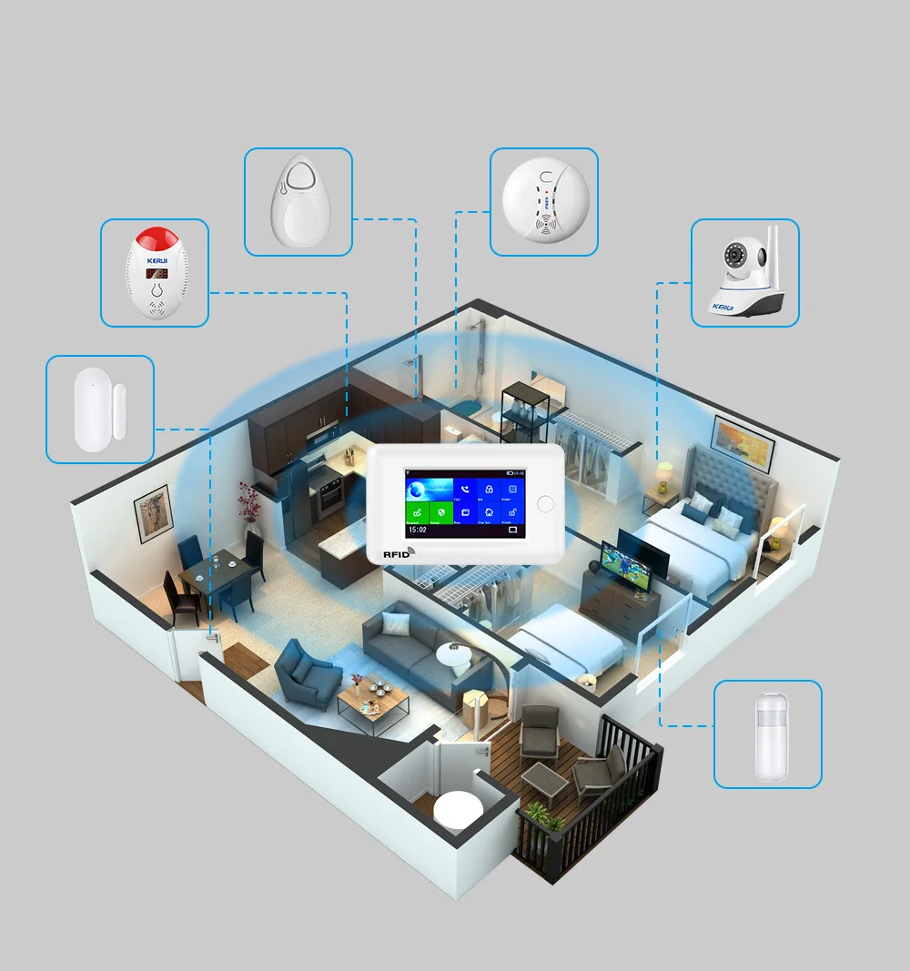 Домашняя сигнализация 4,3 дюймов TFT сенсорная панель PG106 DIY GSM 2G 3g Wifi сигнализация AppControl Многоязычная wifi ip-камера Домашняя безопасность