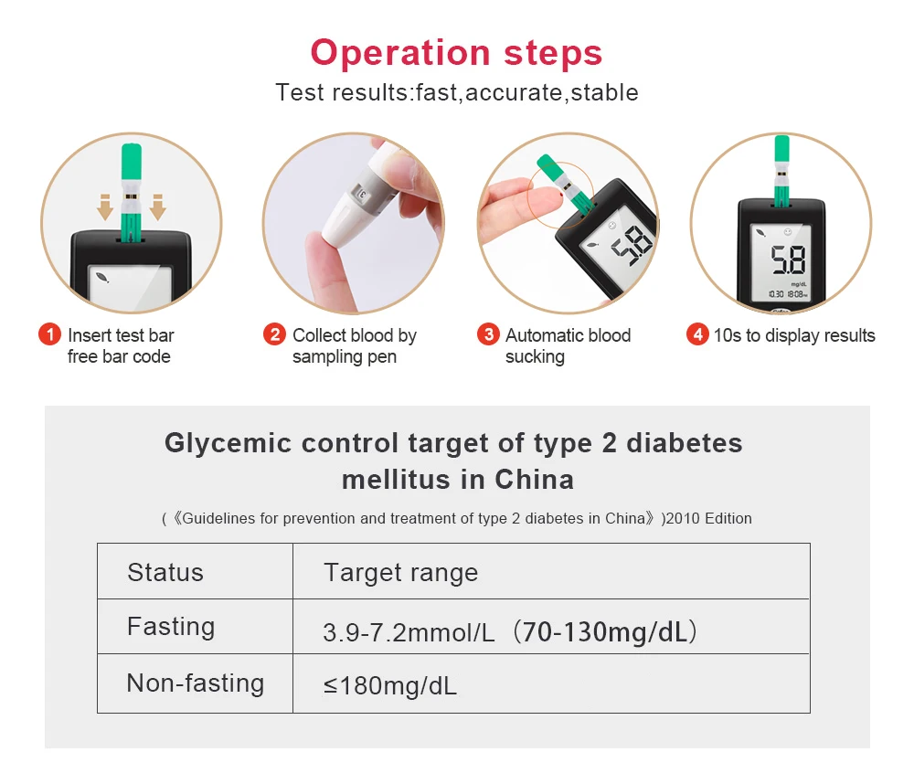 Cofoe Yiling mg/dL тест-полоски для диабета глюкозы в крови Медицинские без глюкометра диабетические тестовые полоски ланцет иглы тест крови