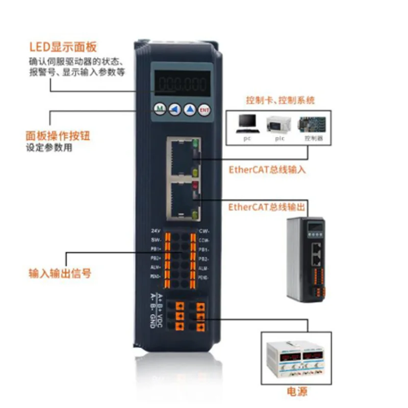 Новый цифровой шаговый Драйвер EtherCAT bus 2DM556 EC контроллер для 57/60 двухфазный