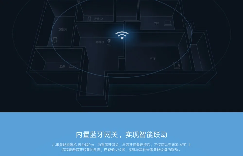 Newest Xiaomi mijia AI Smart IP Camera Ptz Pro 1296P HD Pixels 360 ° AI Monitoring 2.4GHz 5GHz WiFi For MI Home App (5)