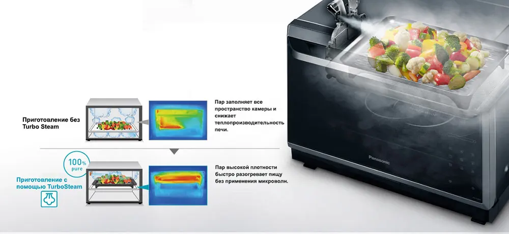 Инверторная паровая печь с конвекцией и грилем Panasonic NN-CS894BZPE, микроволны, пар, противень, хрустящая корочка