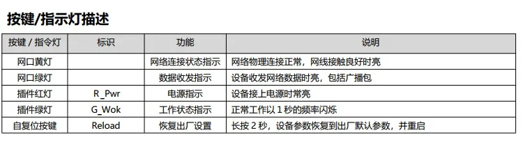 RS232 последовательный порт к серверу Ethernet двухсторонняя прозрачная передача RS232 последовательный порт сервер