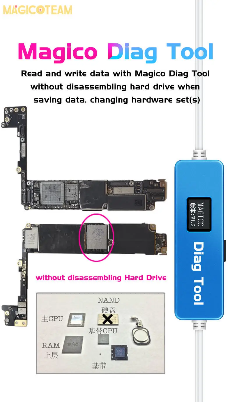 £61.17 Magico Diag Dfu Tool For Iphone Ipad Enter Purple Screen