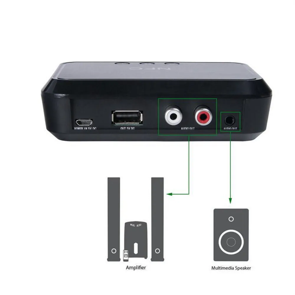 HYASIA NFC Bluetooth Receiver Stereo 3.5mm Wireless Adapter aux Audio U Music Reading for TV Car RCA Bluetooth Audio Receiver