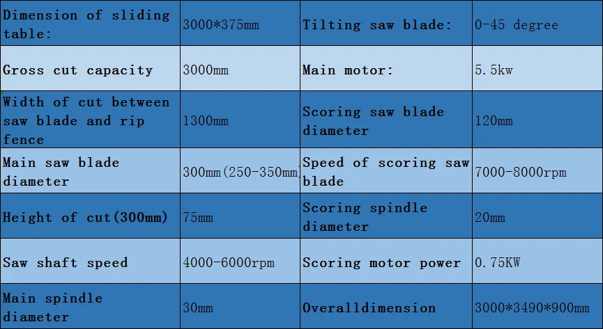 裁板锯数据表格