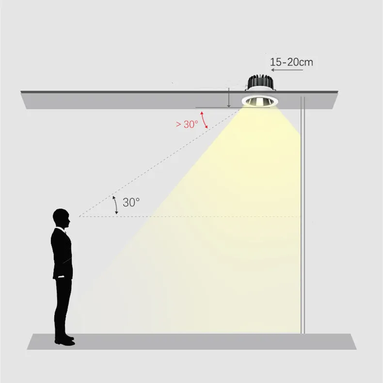 Luzes embutidas de LED