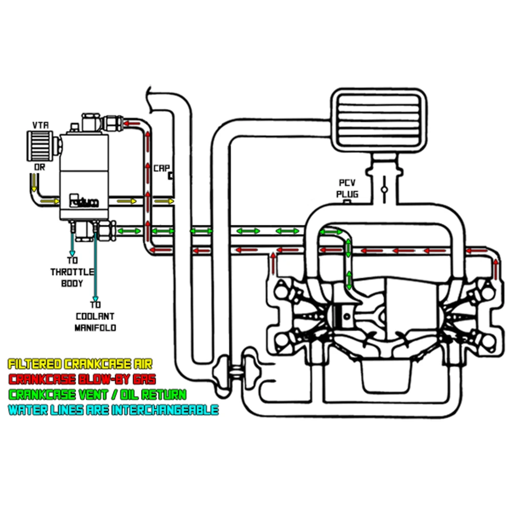 Hypertune- Universal Air Oil Separator Catch Can Return Diesel and Petrol Engine Two AN4& AN10 Capacity of 240mL HT-TK95
