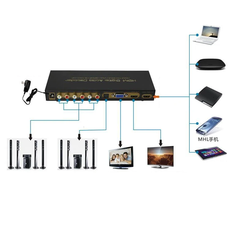 HDMI цифровой o декодер к + VGA SPDIF 5.1CH для DVD Blue Ray PS3 360 плеер (EU Plug)|Цифро-аналоговые