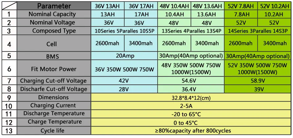 36V Батарея 48 V, фара для электровелосипеда в Батарея Хайян Downtube 20A 30A 40A BMS 350 Вт 500 750 Вт 1000 18650 Сотовый Bafang BBS02 BBS03 BBSHD