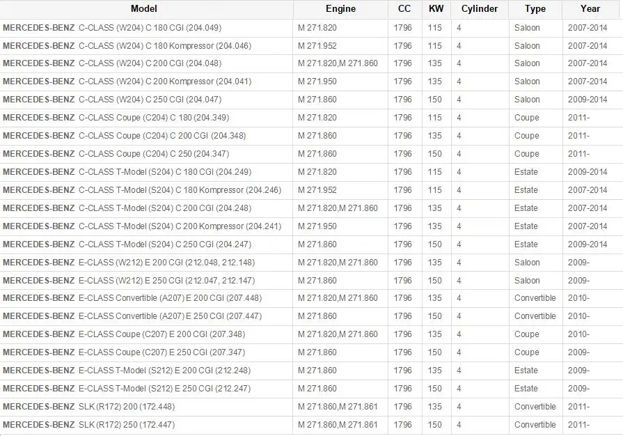 Воздушный фильтр двигателя автомобиля для MERCEDES-BENZ 1,8 T BRABUS 1,8 T A2710940304 C3210