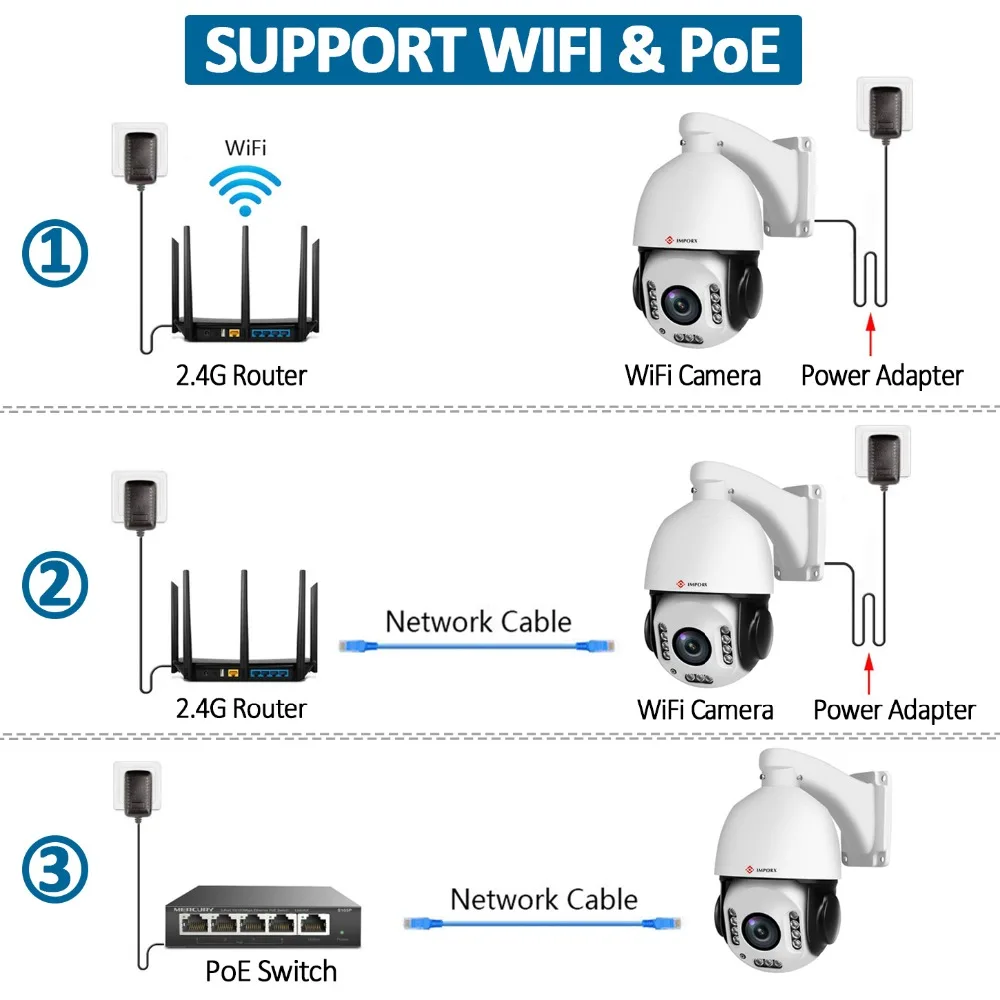 Automático sem Fio Câmera de Vigilância Rastreamento Wifi Câmera 5mp 4mp 20x Pessoas Humanóide Reconhecimento Velocidade Dome Cartão sd ip Ptz 6 Rastreamento automático sem fio wifi câmera ip