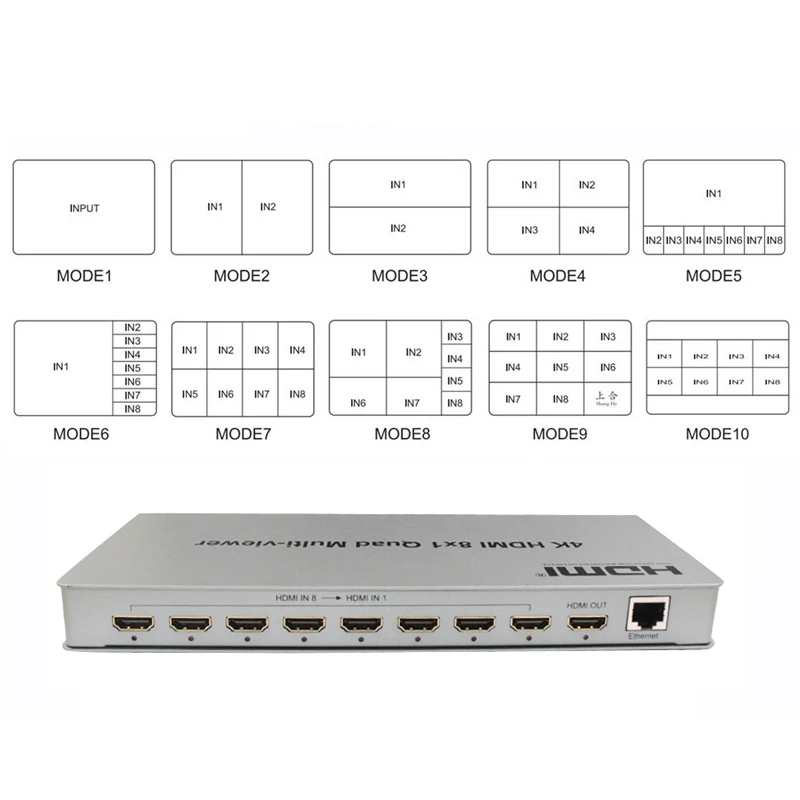 4K HDMI 8x1 Quad мультипросмотрщик 8 в 1 выход бесшовный переключатель 4x1 Мульти зритель PIP экран изображения разделитель видео конвертер