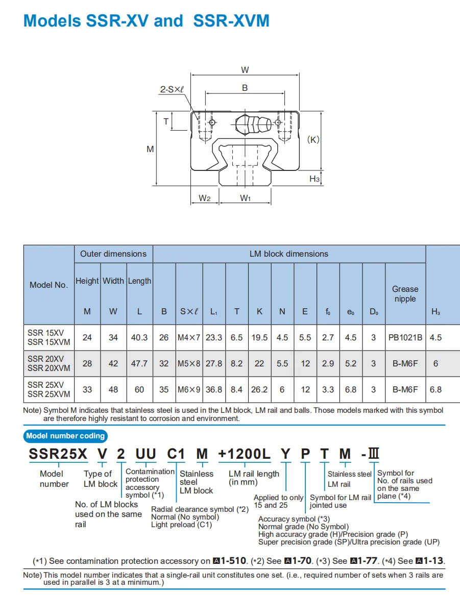 SSR-XV-1