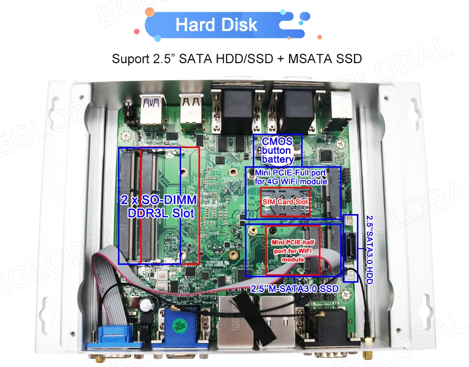 Eglobal Industrial Fanless Mini PC with Intel I5-6360u, I7 10510U, 2 LANs, 2 COM, 24/7 Working, Micro Computer, Linux, 4G SIM, WIFI, VGA, HDMI Description Image.This Product Can Be Found With The Tag Names Cheap Mini PC, Computer Office, High Quality Computer Office, Mini pc