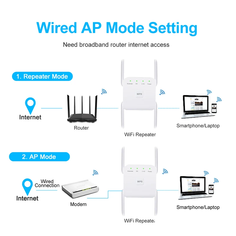 Беспроводной Wi-Fi ретранслятор 5G WiFi удлинитель 1200 Мбит/с WiFi усилитель сигнала с большим диапазоном Wi-Fi усилитель сигнала 2,4G Wi-Fi Repiter точка доступа
