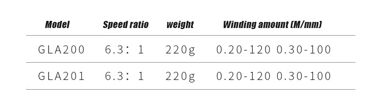 GLA серия Рыболовная катушка, Литая Катушка, Передаточное отношение 6,3: 1, литье на приманку, магнитный тормоз, EVA ручка 220 г