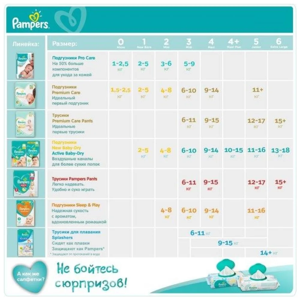 Трусики Pampers Premium Care 9-15 кг, размер 4, 58 шт