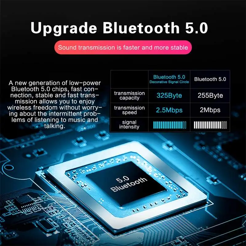 LEORY X7 TWS Беспроводные bluetooth 5,0 наушники HiFi бас активный шумоподавление сенсорное управление прозрачные наушники с микрофоном