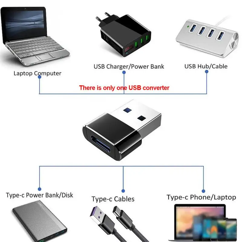 Usb type-C OTG адаптер USB C штекер Micro USB Женский Кабельные конвертеры для Macbook для samsung S10 для huawei USB для type-c OTG