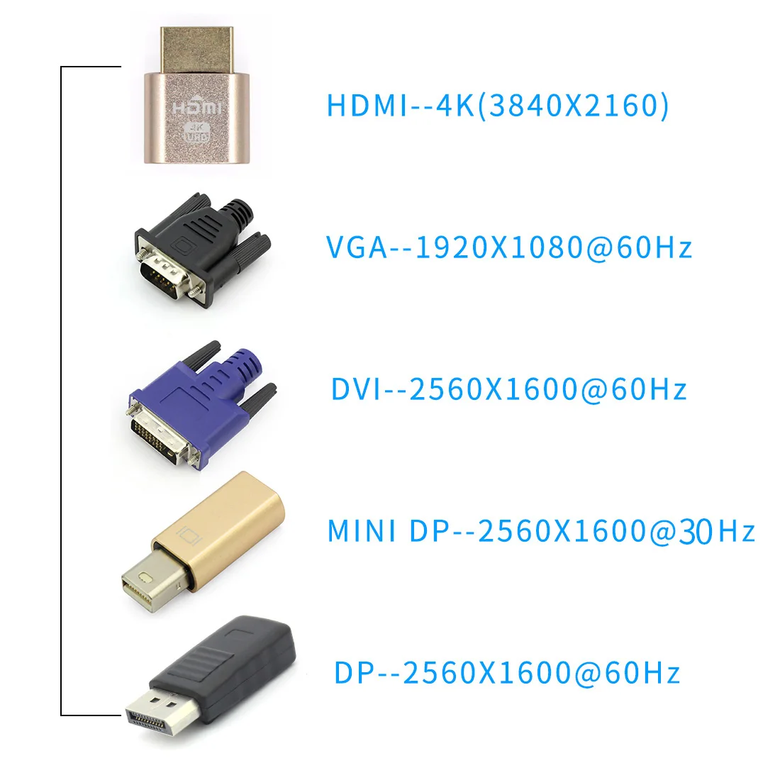 Xinte коннектор VGA DVI HDMI Mini DP порт дисплея виртуальный дисплей муляж адаптер штекер