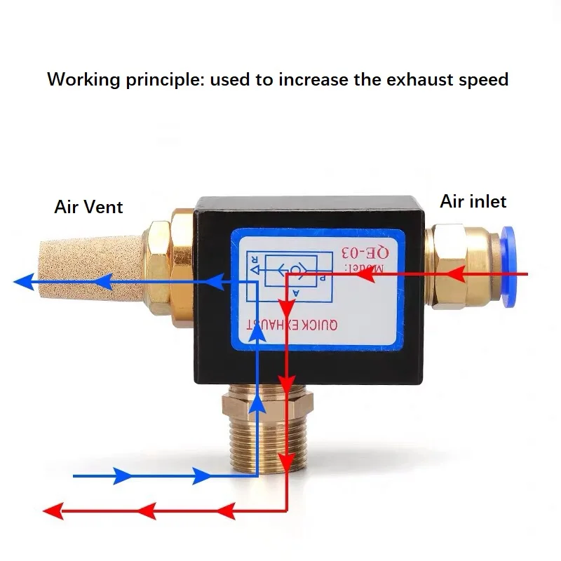 Qe Series Quick Exhaust Valve Qe01 Qe02 Qe03 Qe04 Pump