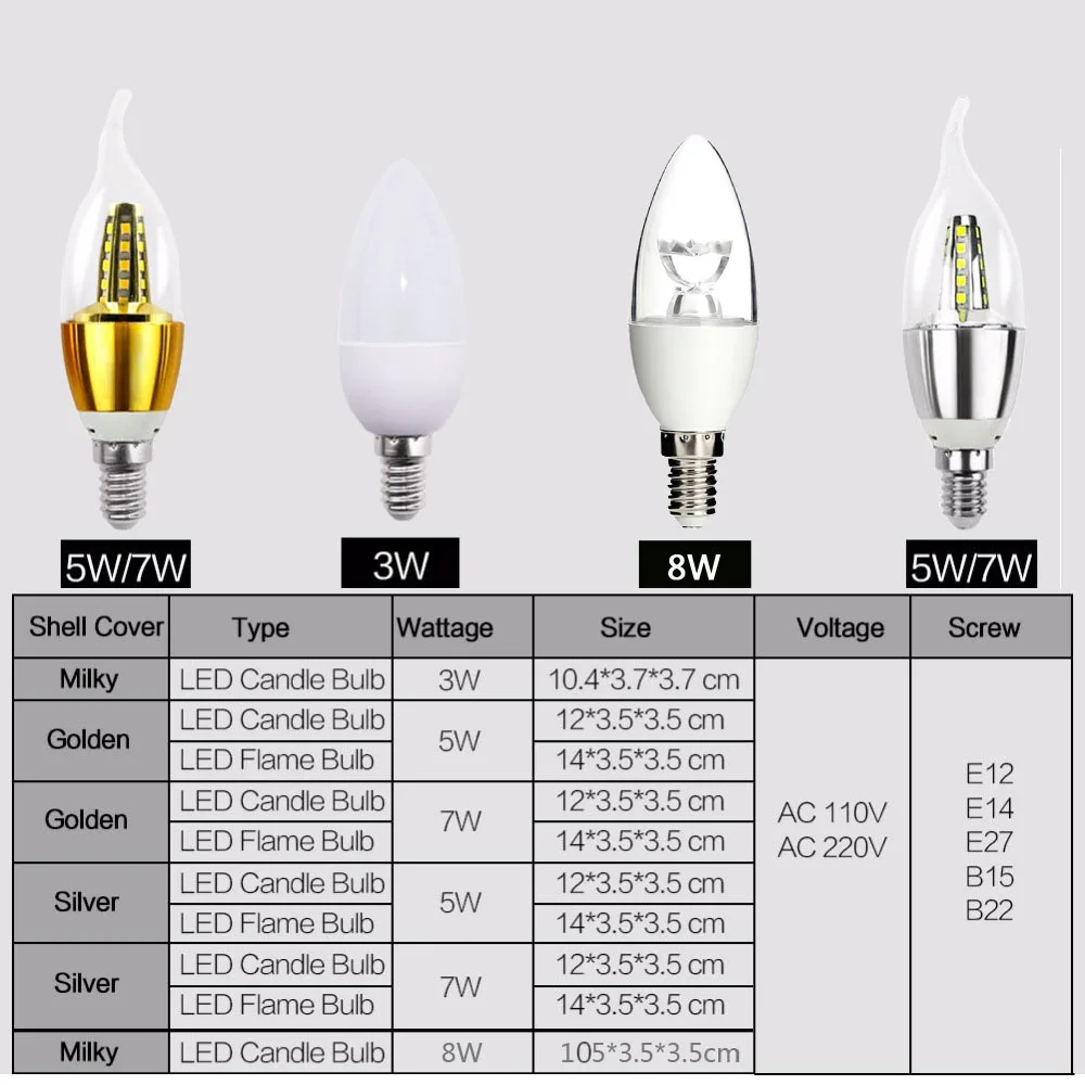 E14 Светодиодный Светильник E27 в форме свечи энергосберегающая лампа 3 Вт 5 7 8