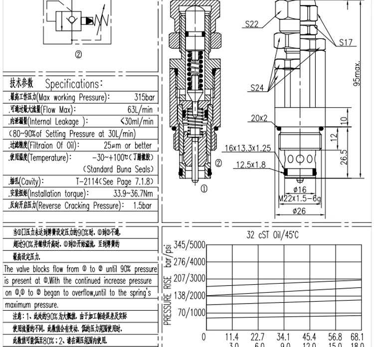 Подключаемый модуль пилот Тип односторонний клапан сброса XDYF15-01