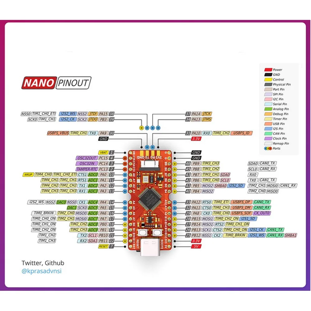 Sipeed Longan Nano RISC-V GD32VF103CBT6 MCU макетная плата