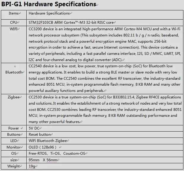 BPI-G1 spec