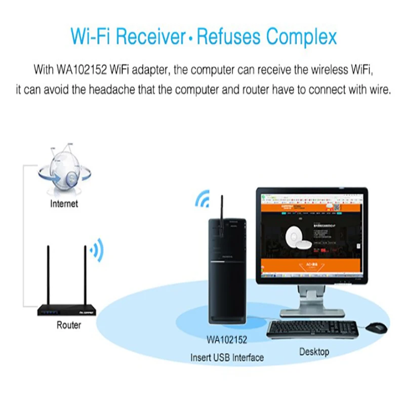 ZEXMTE 150 Мбит/с USB Wifi адаптер ноутбук беспроводной USB wifi-адаптер с антенной WiFi сетевой адаптер Поддержка Windows XP/Vista