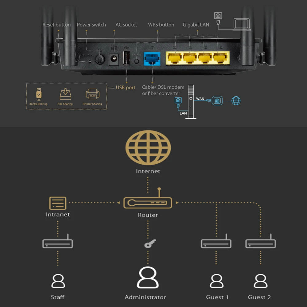 ASUS wifi роутер RT-AC1200GU вай фай роутер wifi репитер гигабитный Смарт двухдиапазонный беспроводной 1200 м домашний через стену roteador 5g высокоскоростной